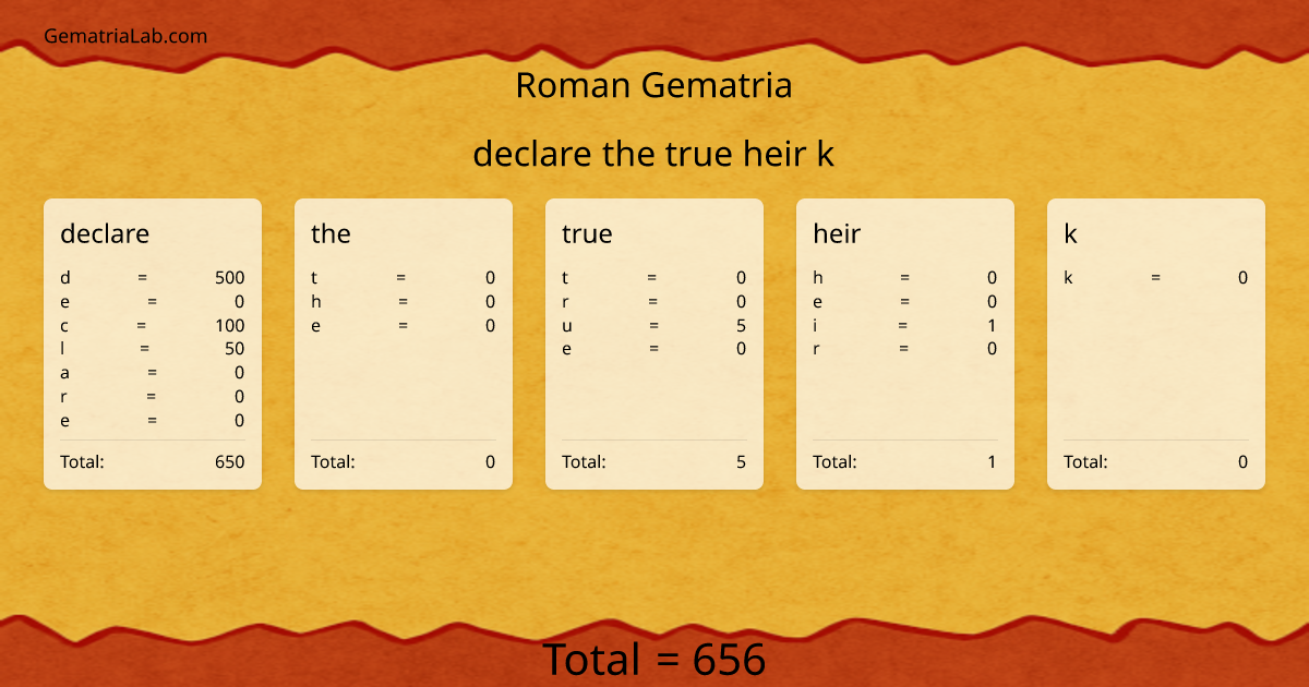 declare the true heir k in roman Gematria